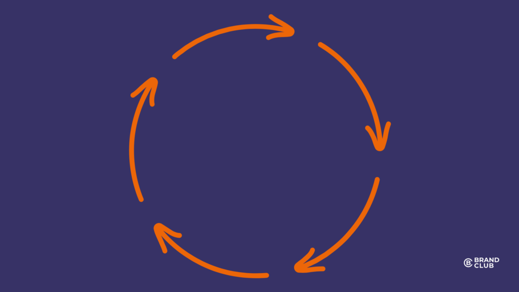 Blogbeitrag Marken in Zeiten des Wandels